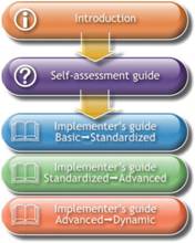 Microsofts Security Development Lifecycle Optimization Model